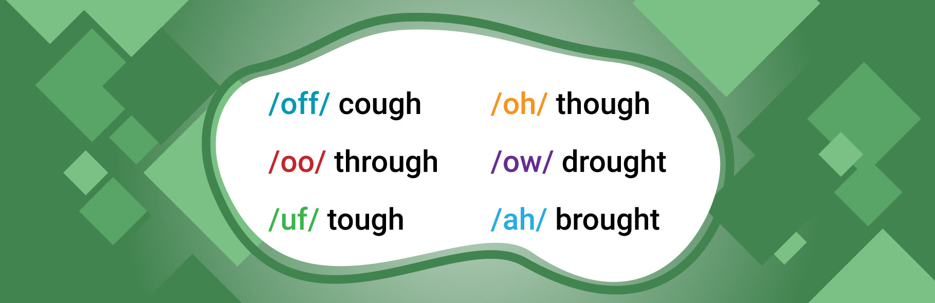 Teaching Sound Spelling Patterns Part 1