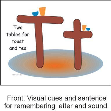 Visual cues and sentence for remembering letter and sound.