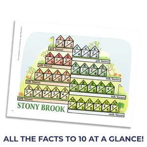 Stony Brook All the facts to 10 at a glance!