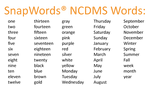 Load image into Gallery viewer, SnapWords NCDMS Words

